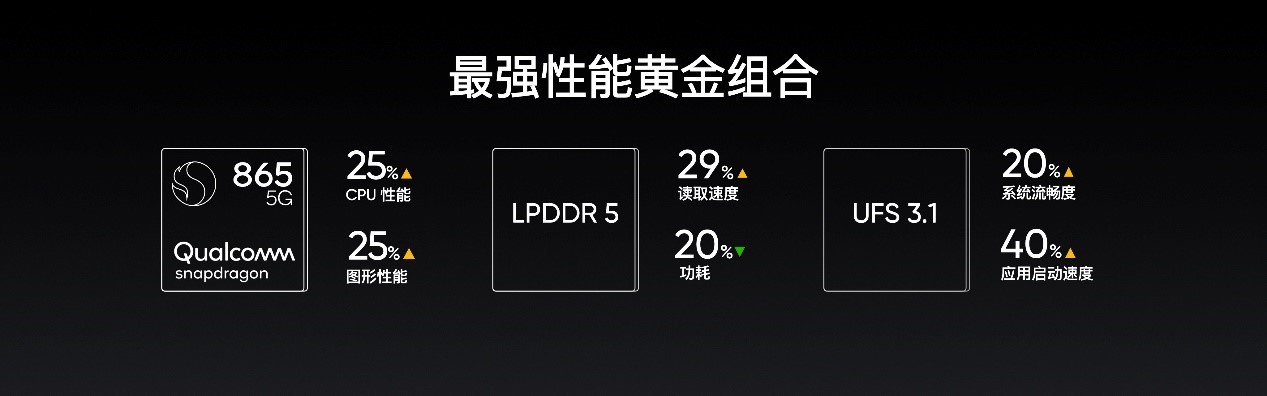 realme 真我X50 Pro 玩家版配备由高通骁龙865、LPDDR5和UFS 3.1组成的“性能黄金组合”