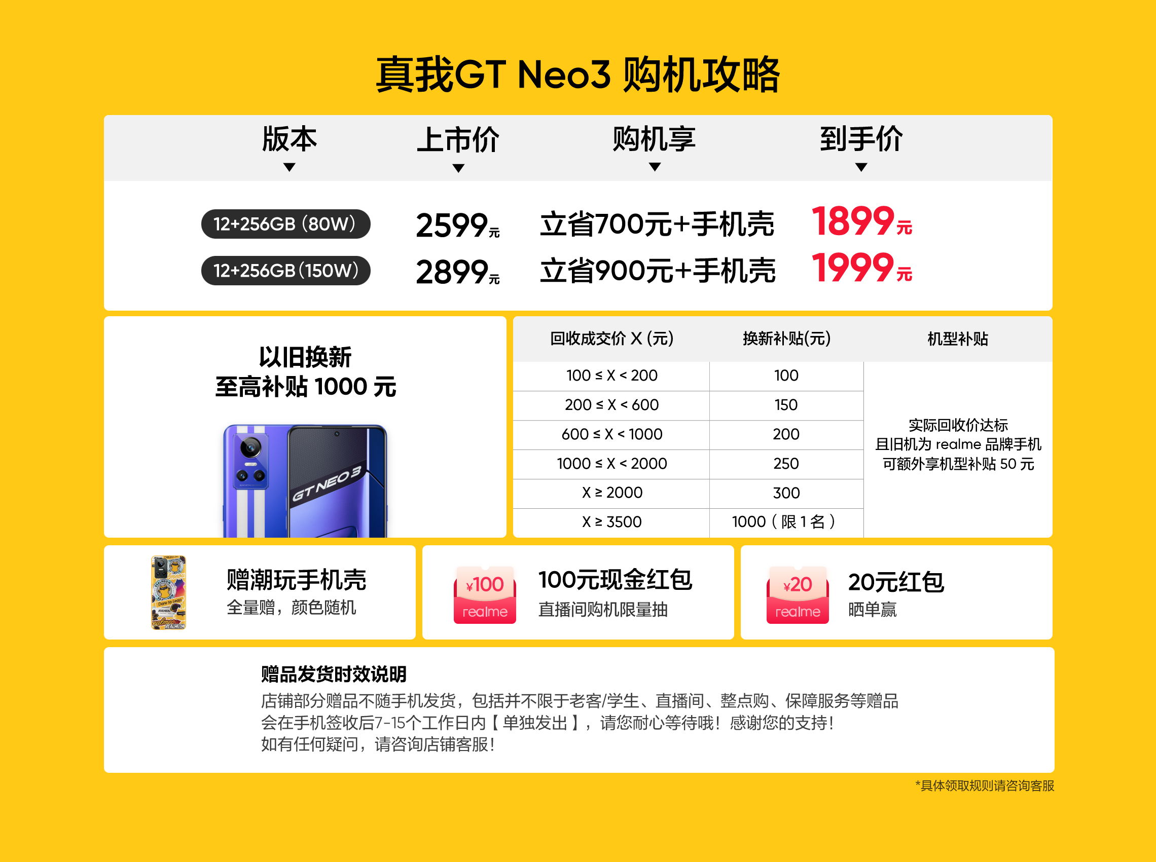 真我gtneo3参数图片